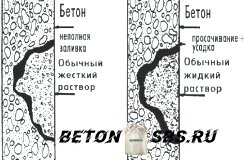 Ремонт бетонного пола своими руками