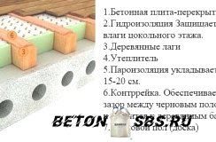 Ремонт бетонного пола своими руками