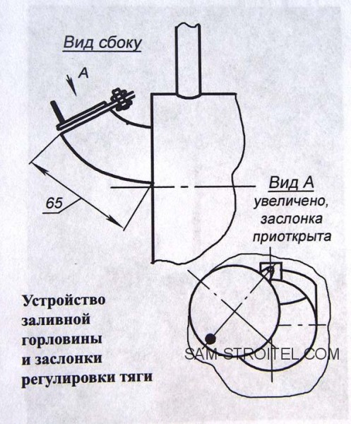 Печь на отработанном масле: чертежи, фото и подробное описание Печь на отработанном масле: чертежи, фото и подробное описание