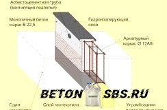 Разработка ремонта ленточного фундамента