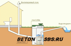 Конструкция септика из бетонных колец