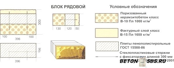 Кладка керамзитобетонных блоков своими руками