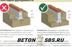 Разработка ремонта ленточного фундамента