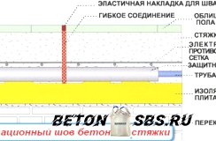 Усадочные трещинкы в бетоне