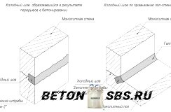 Усадочные трещинкы в бетоне