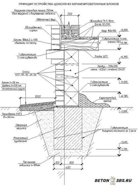 Цельный керамзитобетонный дом своими руками