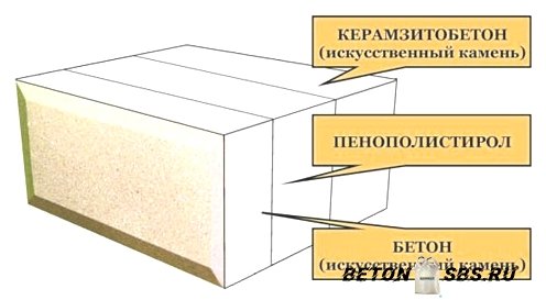 Цельный керамзитобетонный дом своими руками