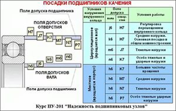 Станок трубогиб своими руками: подробные чертежи, размеры, фото изготовления