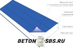 Индивидуальности дома из пенопласта и бетона