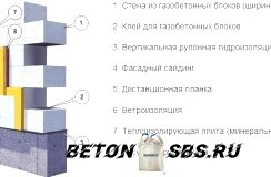 Методика и порядок расчета газобетона Методика и порядок расчета газобетона