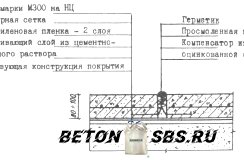 Как залить пол цементом