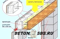 Возведение дома из керамзитобетонных блоков