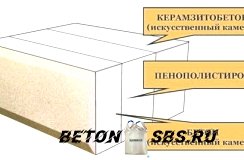 Возведение дома из керамзитобетонных блоков
