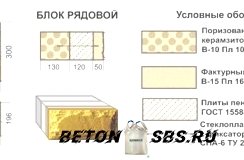Возведение дома из керамзитобетонных блоков