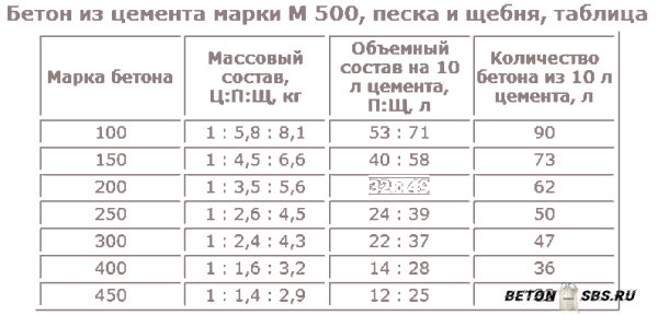 Расчет состава и количества бетонной консистенции Расчет состава и количества бетонной консистенции