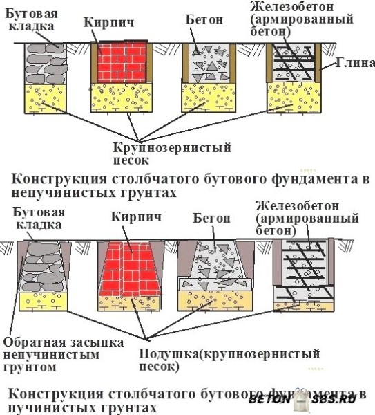 Расчет состава и количества бетонной консистенции Расчет состава и количества бетонной консистенции