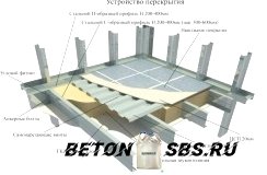 Цельное перекрытие по профнастилу Цельное перекрытие по профнастилу